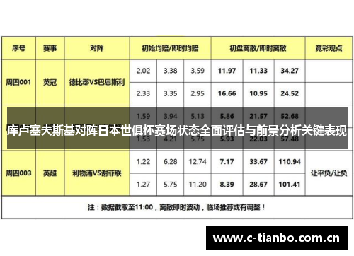 库卢塞夫斯基对阵日本世俱杯赛场状态全面评估与前景分析关键表现